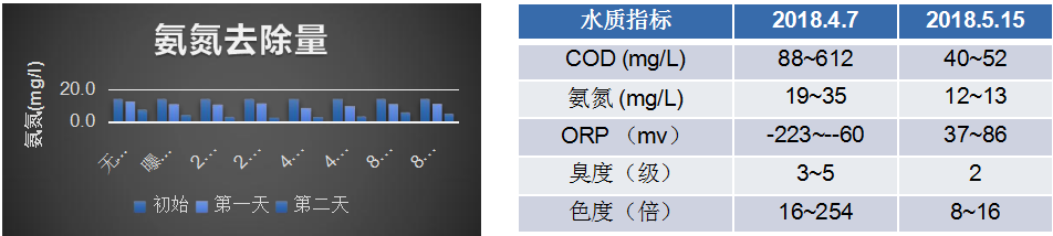 安徽十五里河向陽小區(qū)內河